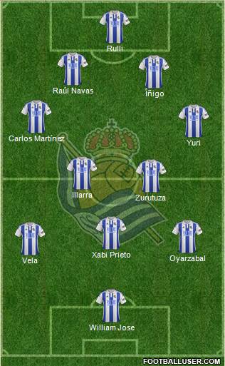 Real Sociedad S.A.D. Formation 2016