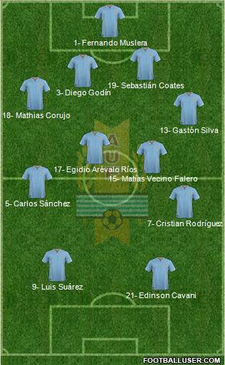 Uruguay Formation 2016