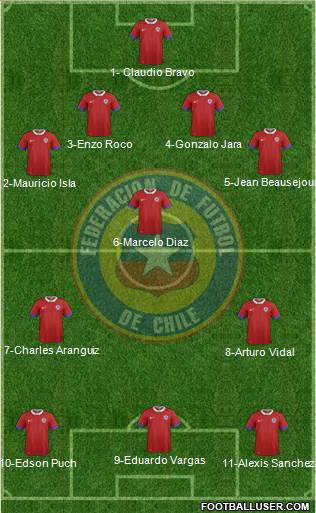 Chile Formation 2016