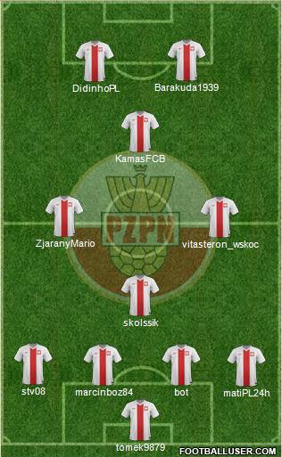 Poland Formation 2016