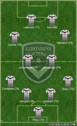 FC Girondins de Bordeaux Formation 2016