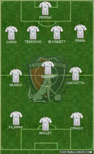 Cosenza 1914 Formation 2016