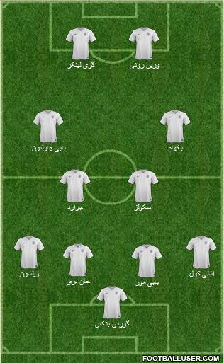 England Formation 2016