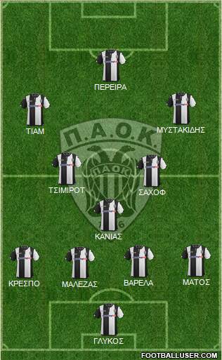 AS PAOK Salonika Formation 2016