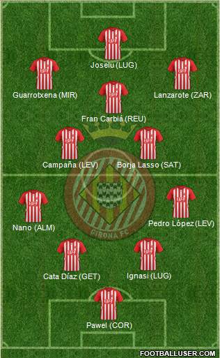 F.C. Girona Formation 2016