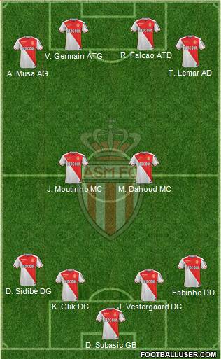 AS Monaco FC Formation 2016