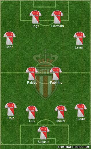 AS Monaco FC Formation 2016