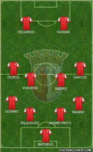 Sporting Clube de Braga - SAD Formation 2016