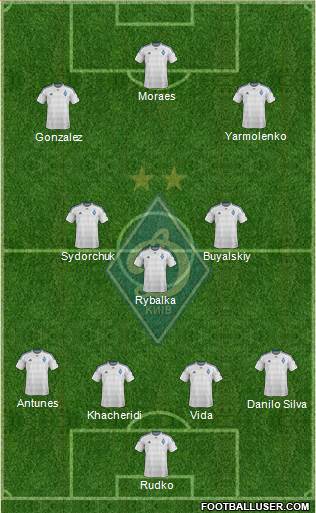 Dinamo Kiev Formation 2016