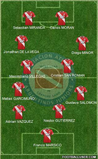 Argentinos Juniors Formation 2016