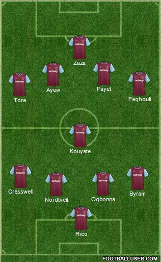 West Ham United Formation 2016