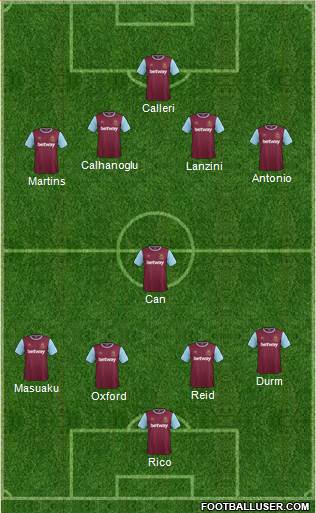 West Ham United Formation 2016