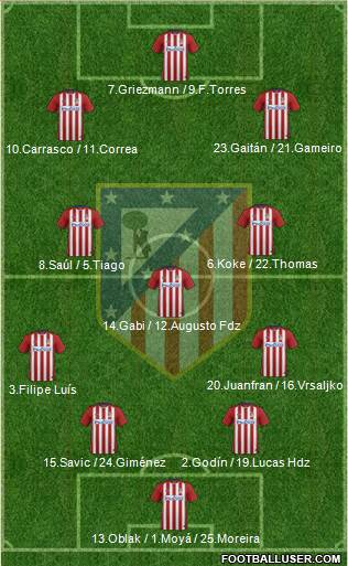 Atlético Madrid B Formation 2016