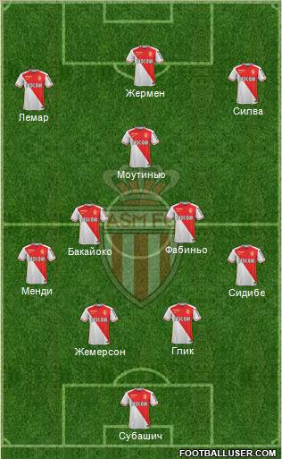 AS Monaco FC Formation 2016