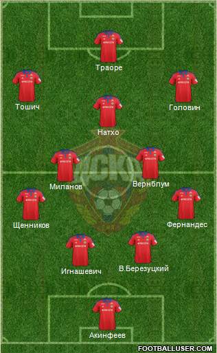 CSKA Moscow Formation 2016