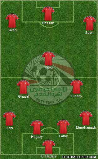 Egypt Formation 2016