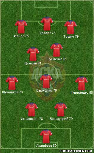 CSKA Moscow Formation 2016