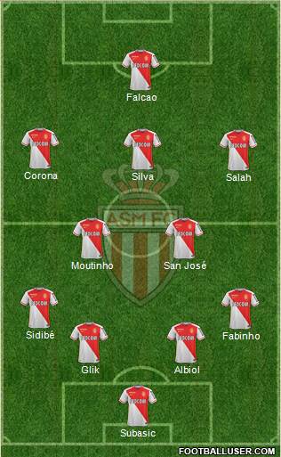 AS Monaco FC Formation 2016