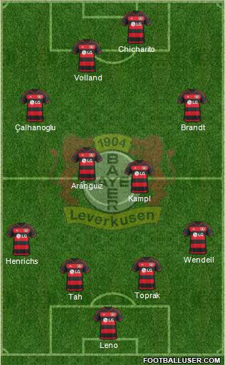 Bayer 04 Leverkusen Formation 2016