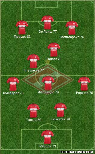 Spartak Moscow Formation 2016