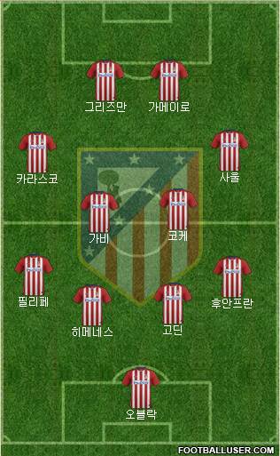 Atlético Madrid B Formation 2016