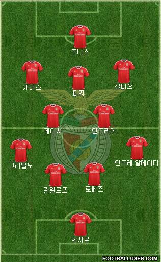 Sport Lisboa e Benfica - SAD Formation 2016