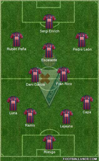 S.D. Eibar S.A.D. Formation 2016