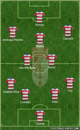 Granada C.F. Formation 2016