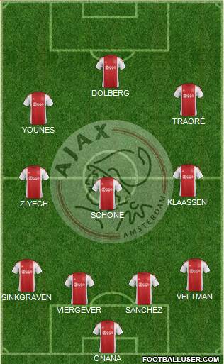 AFC Ajax Formation 2016