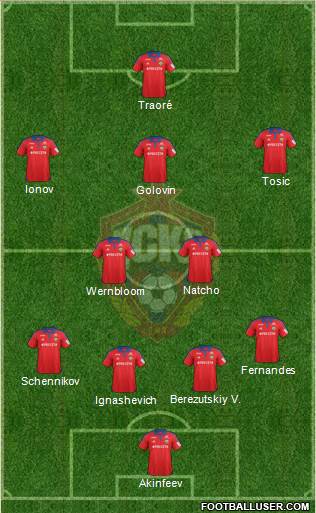 CSKA Moscow Formation 2016