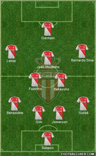 AS Monaco FC Formation 2016