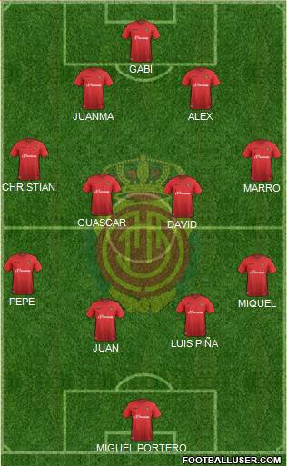 R.C.D. Mallorca S.A.D. Formation 2016