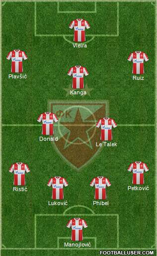 FC Red Star Belgrade Formation 2016