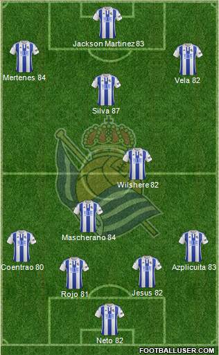 Real Sociedad S.A.D. Formation 2016