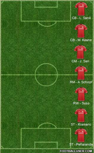 Middlesbrough Formation 2016