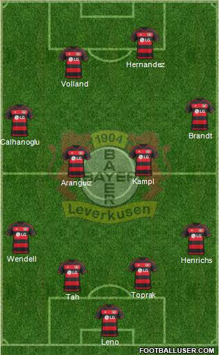 Bayer 04 Leverkusen Formation 2016