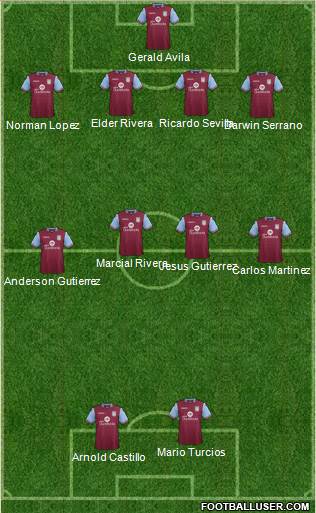 Aston Villa Formation 2016