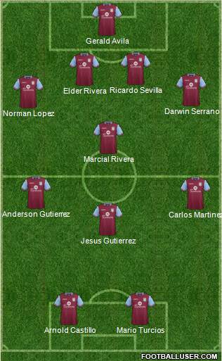 Aston Villa Formation 2016