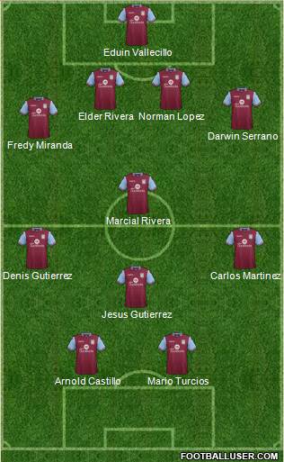 Aston Villa Formation 2016