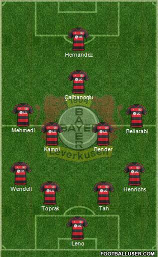 Bayer 04 Leverkusen Formation 2016