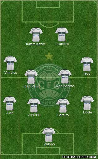 Coritiba FC Formation 2016