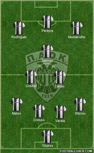 AS PAOK Salonika Formation 2016