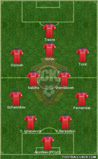 CSKA Moscow Formation 2016