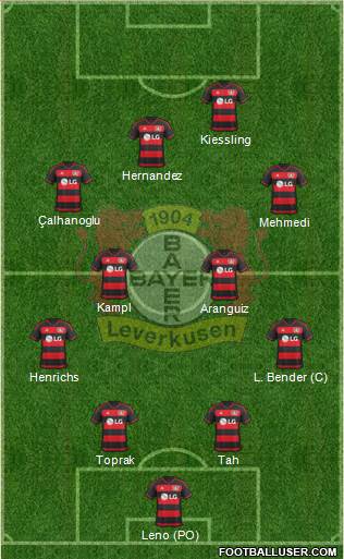 Bayer 04 Leverkusen Formation 2016