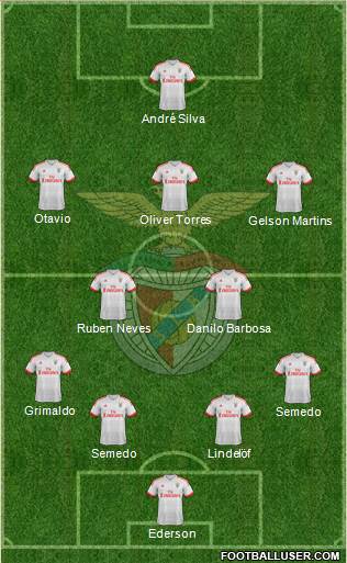 Sport Lisboa e Benfica - SAD Formation 2016