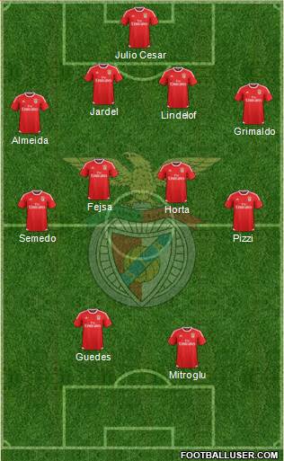 Sport Lisboa e Benfica - SAD Formation 2016