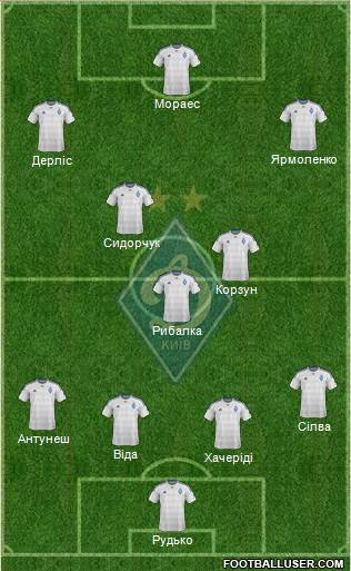 Dinamo Kiev Formation 2016