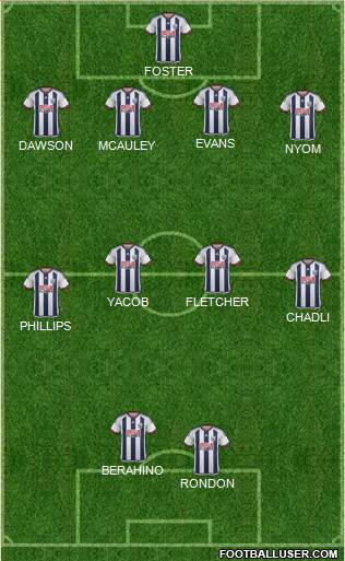 West Bromwich Albion Formation 2016