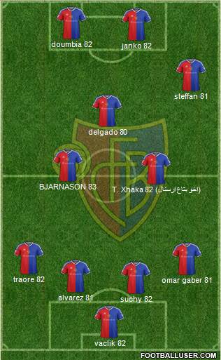 FC Basel Formation 2016