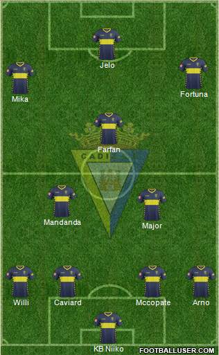 Cádiz C.F., S.A.D. Formation 2016